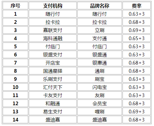 汇付天下pos机介绍_pos机刷卡汇付天下_汇付天下pos机的编码是多少