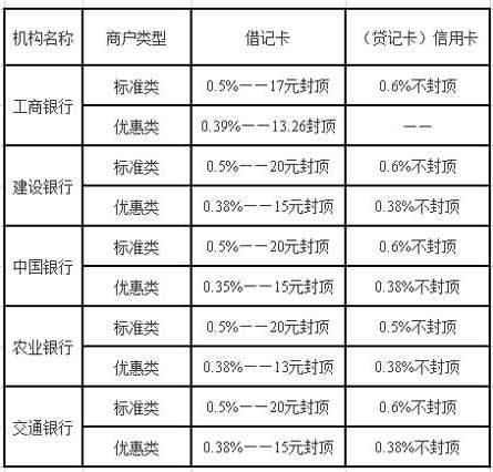 pos机刷卡汇付天下_汇付天下pos机优势_汇付天下pos机