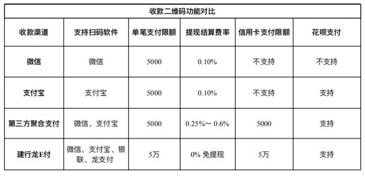 pos机刷卡汇付天下_汇付天下pos机名片_汇付天下pos机费率上调