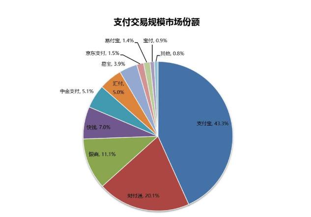 汇付天下pos机菜单键_汇付天下pos 利率_汇付天下pos机可以代理吗