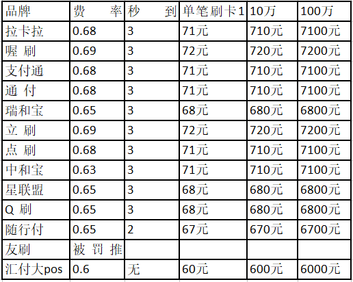 汇付天下pos 利率_汇付天下pos机菜单键_汇付天下pos机可以代理吗