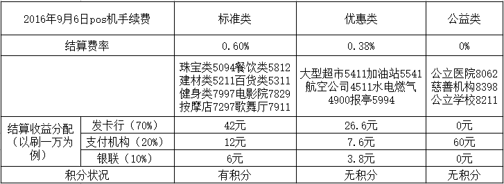 汇付天下pos机可以代理吗_汇付天下pos机菜单键_汇付天下pos 利率