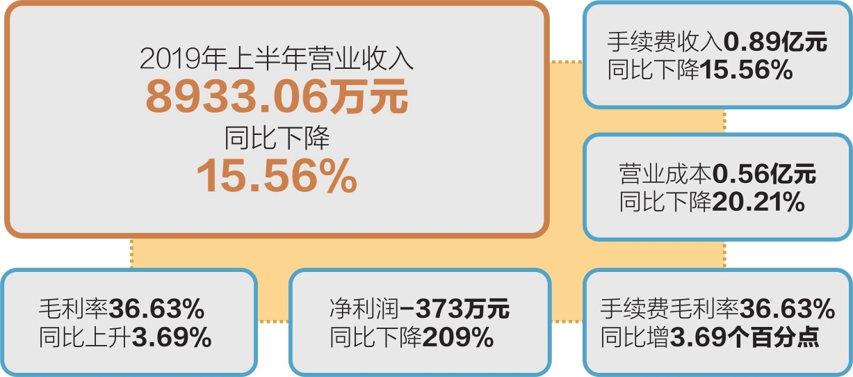 汇付天下pos 利率_汇付天下pos机菜单键_汇付天下pos机可以代理吗