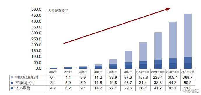 汇付天下pos机名片_汇付天下pos闪付_汇付天下pos机可以代理吗