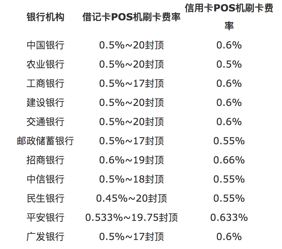 汇付天下pos机的编码是多少_汇付天下pos机冻结_汇付天下移动pos机