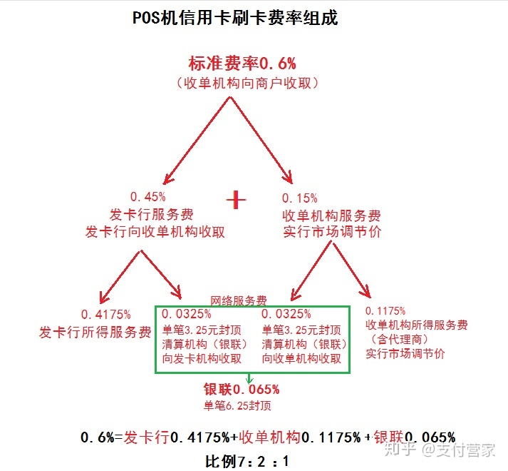 汇付天下pos机可以代理吗_汇付天下pos机名片_汇付通天下pos要年费吗