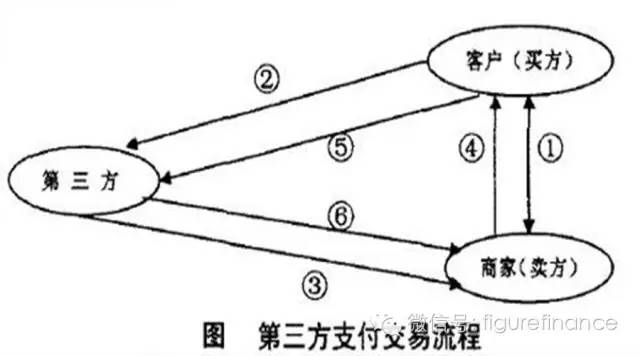 汇付天下pos机两年没用了_汇付天下pos 收款码_汇付天下超级收款