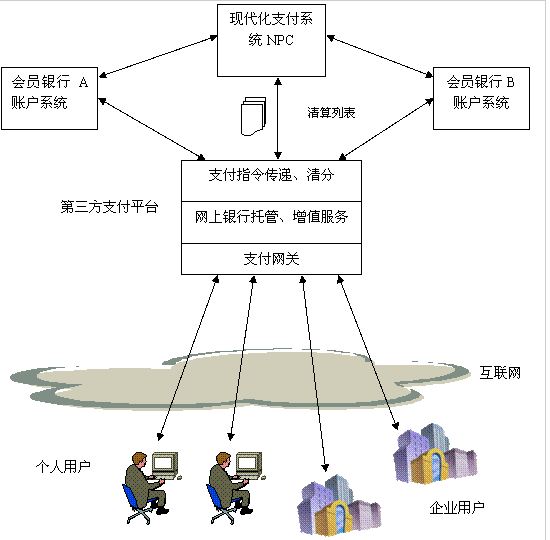 汇付天下pos 收款码_汇付天下pos机两年没用了_汇付天下超级收款