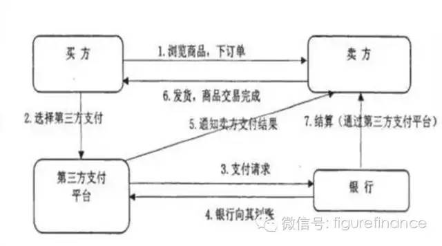 汇付天下pos机两年没用了_汇付天下超级收款_汇付天下pos 收款码