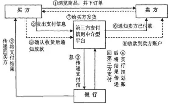 汇付天下pos机两年没用了_汇付天下pos 收款码_汇付天下超级收款