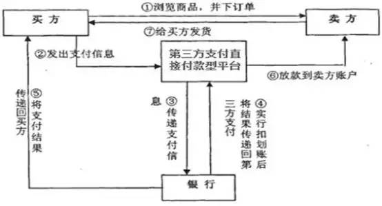 汇付天下pos机两年没用了_汇付天下超级收款_汇付天下pos 收款码