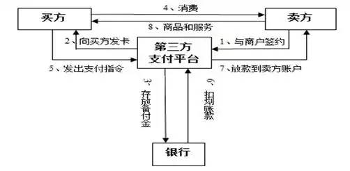 汇付天下pos 收款码_汇付天下超级收款_汇付天下pos机两年没用了