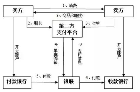 汇付天下pos机优势_汇付天下pos机代理_汇付天下pos机查询余额