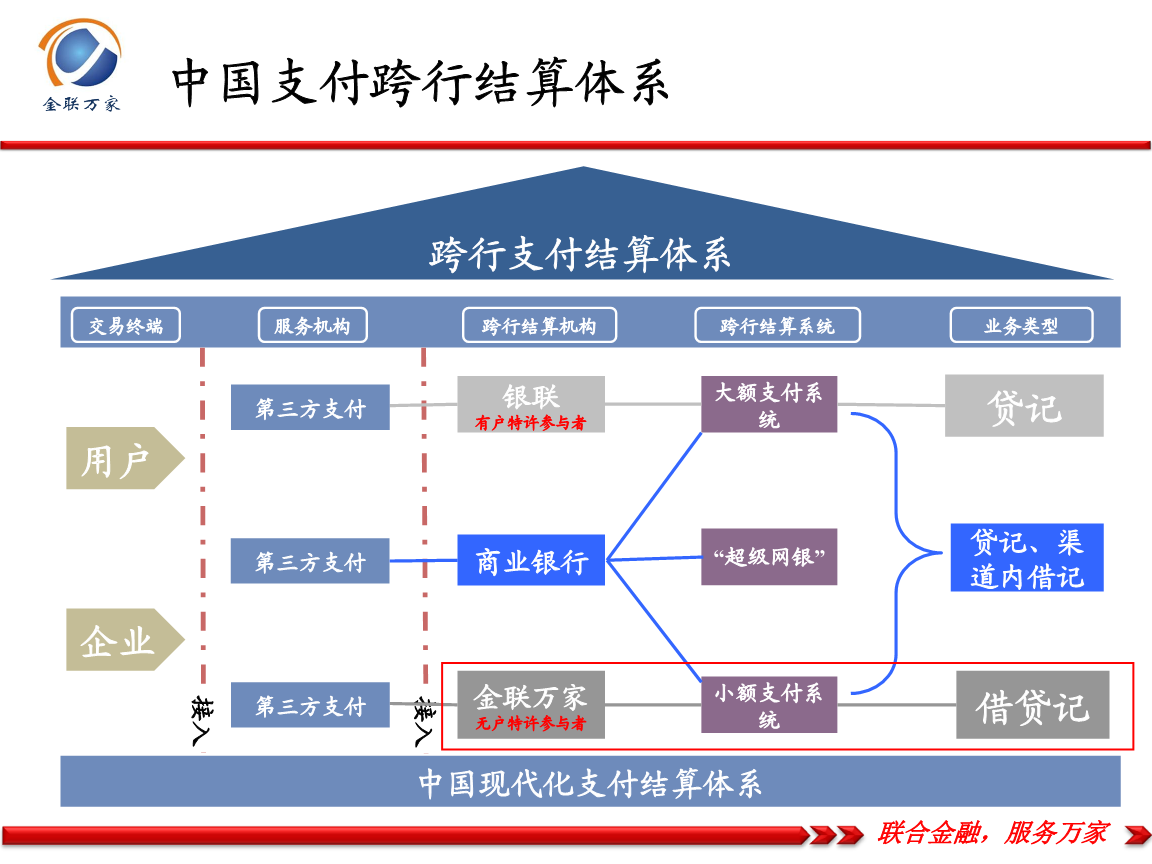 汇付天下pos机价格_汇付天下pos机的编码是多少_汇付天下pos拒付