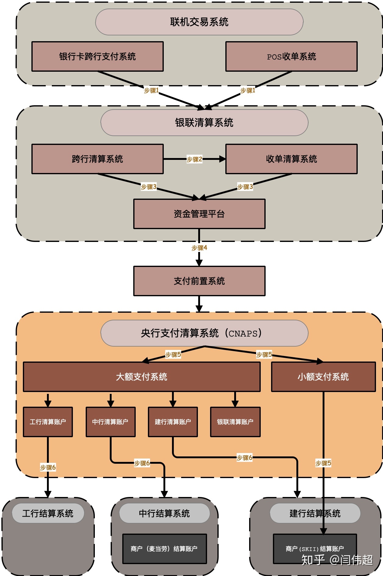 汇付天下pos机保护模式_汇付天下移动pos机_汇付天下pos机价格