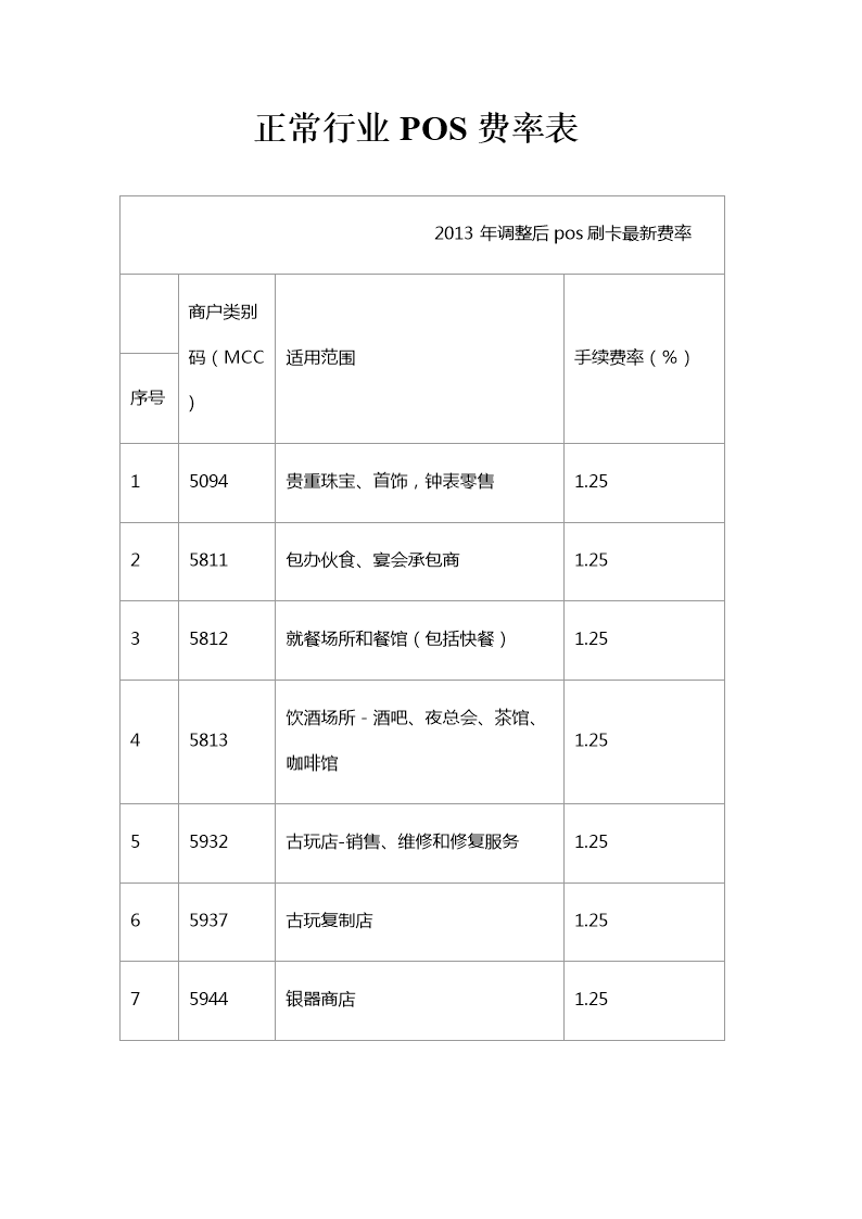 汇付天下pos机菜单键_上海汇付天下pos手续费_汇付天下pos机介绍