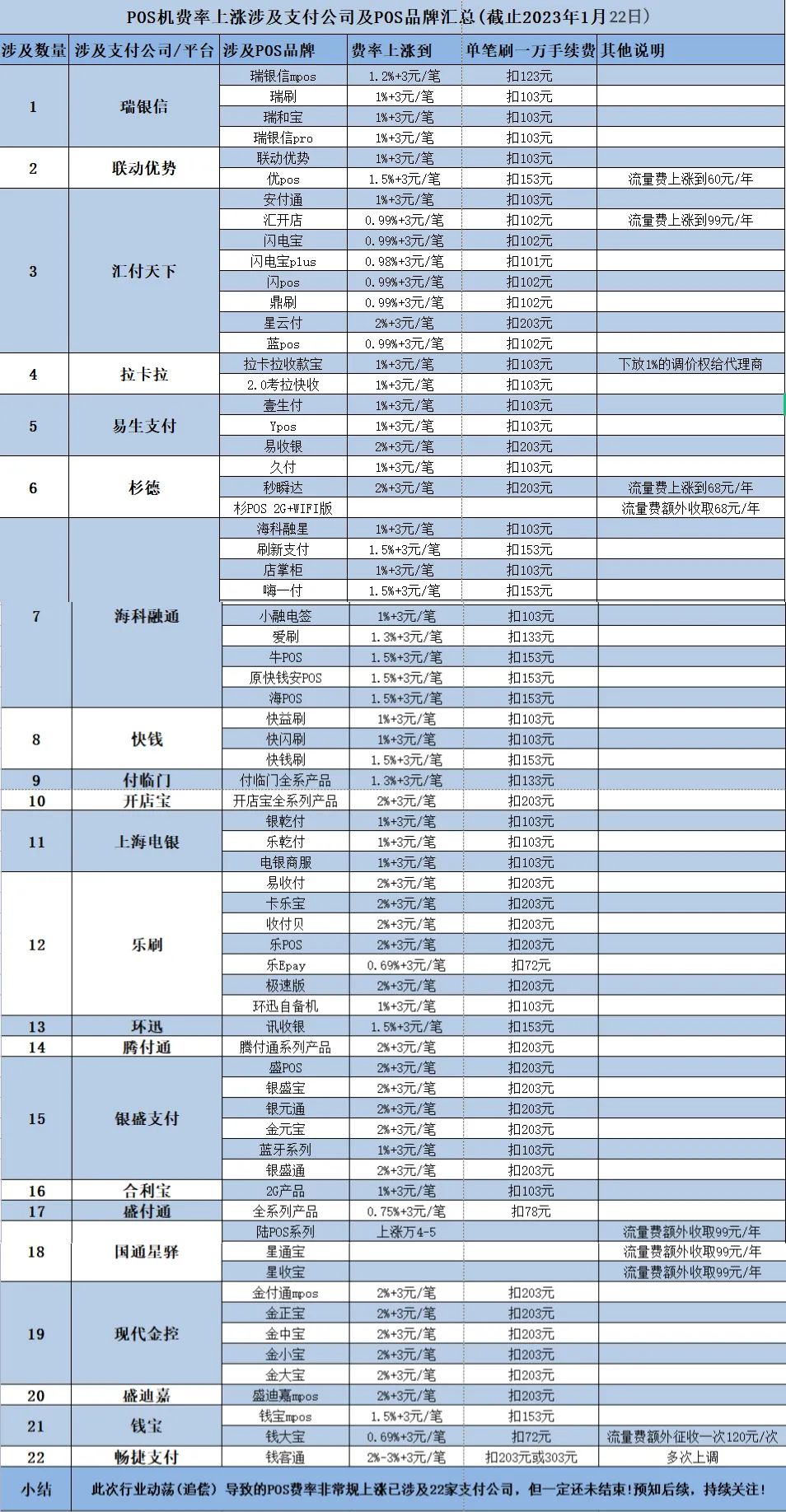 汇付天下pos机被停了_汇付天下星云付pos机刷_汇付天下pos机速刷刷卡展示图