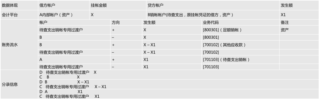 汇付天下pos机可以刷自己的卡吗_汇付天下pos管理平台客服电话_汇付天下pos限额吗