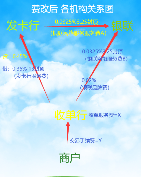 汇付天下pos机后台_汇付天下pos机两年没用了_汇付天下pos机可以代理吗