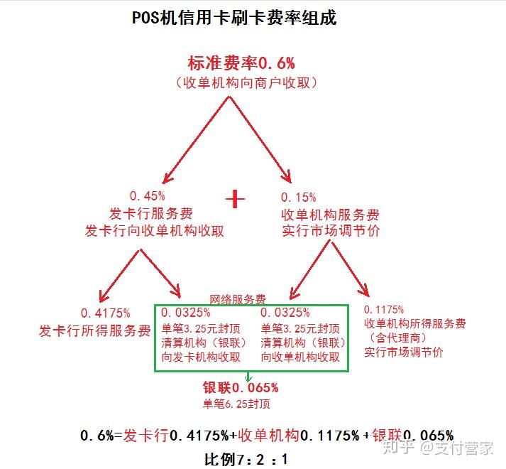 汇付天下pos机可以代理吗_汇付天下pos机后台_汇付天下pos机两年没用了