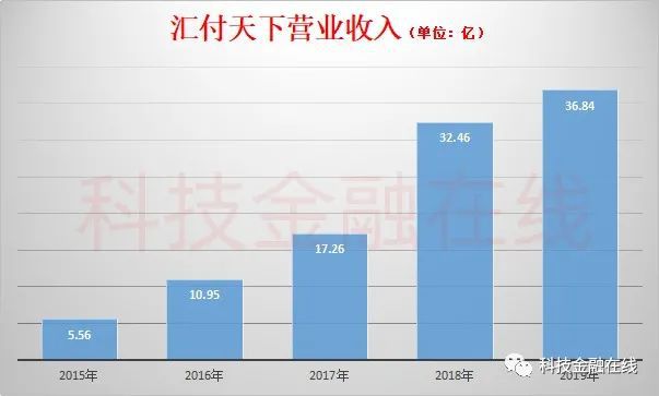 汇付天下移动pos机_汇付天下pos机商家版_汇付天下pos机两年没用了