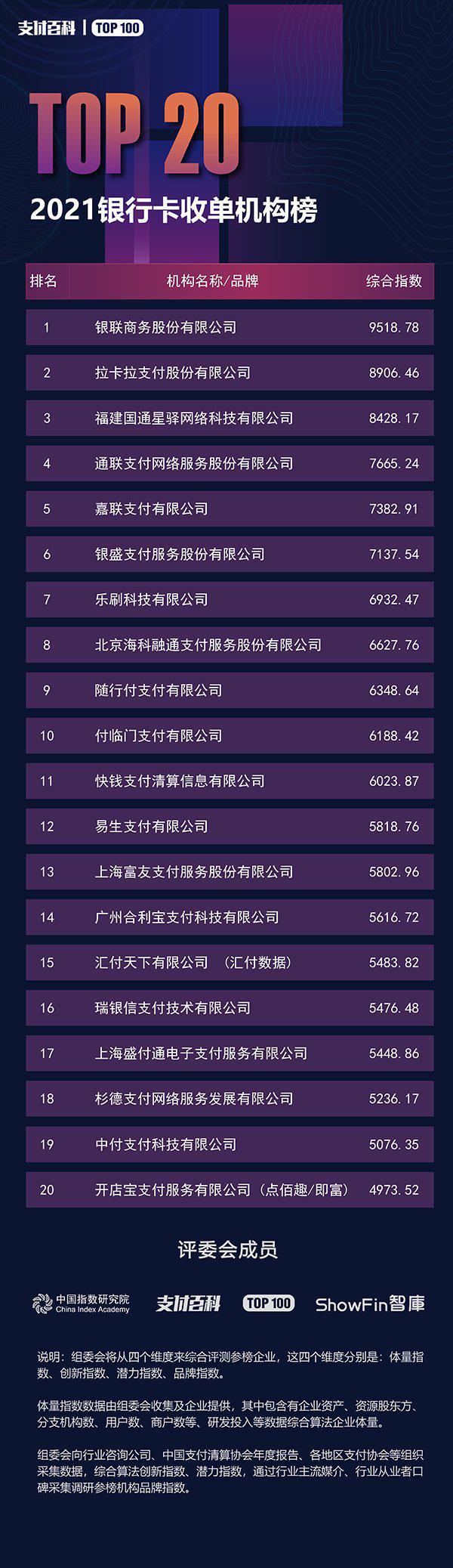 汇付天下4g电签pos机_汇付天下pos机和金控poss机_汇付天下pos机的编码是多少