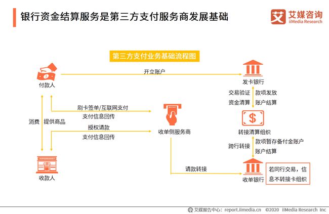 汇付天下pos刷卡额_汇付天下pos机速刷刷卡展示图_汇付天下pos机