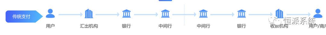 汇付天下pos刷卡额_汇付天下移动pos机_汇付天下pos机介绍