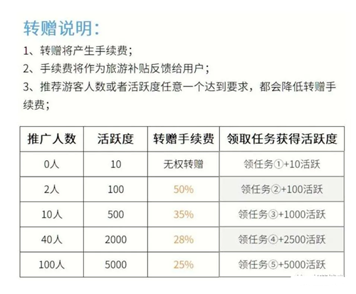 汇付天下pos机费率上调_pos机 汇付天下_汇付天下pos机郑州