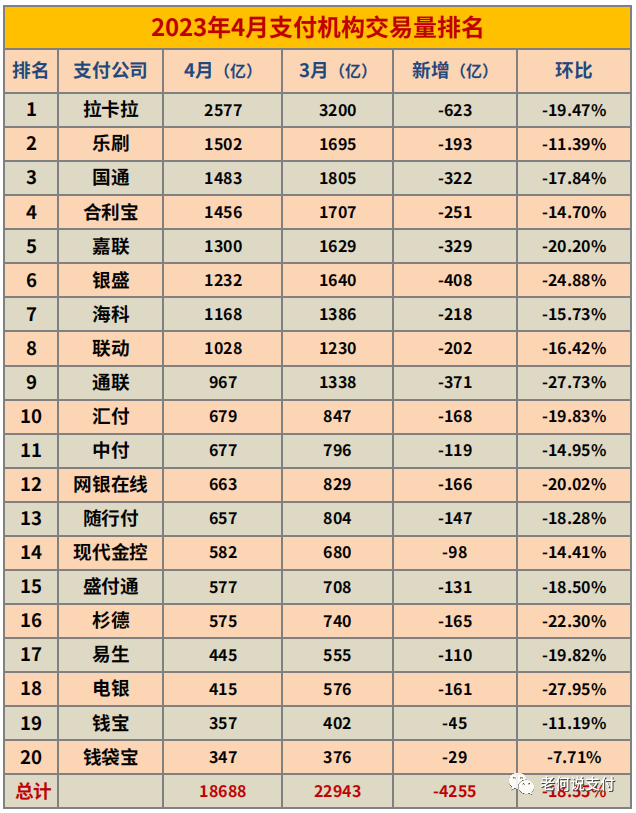 金控汇付天下pos_汇付天下pos机被停了_汇付天下移动pos机